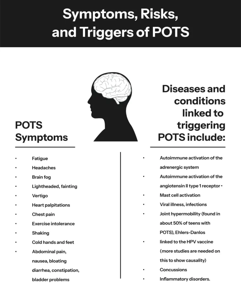 Symptoms and Triggers of POTS