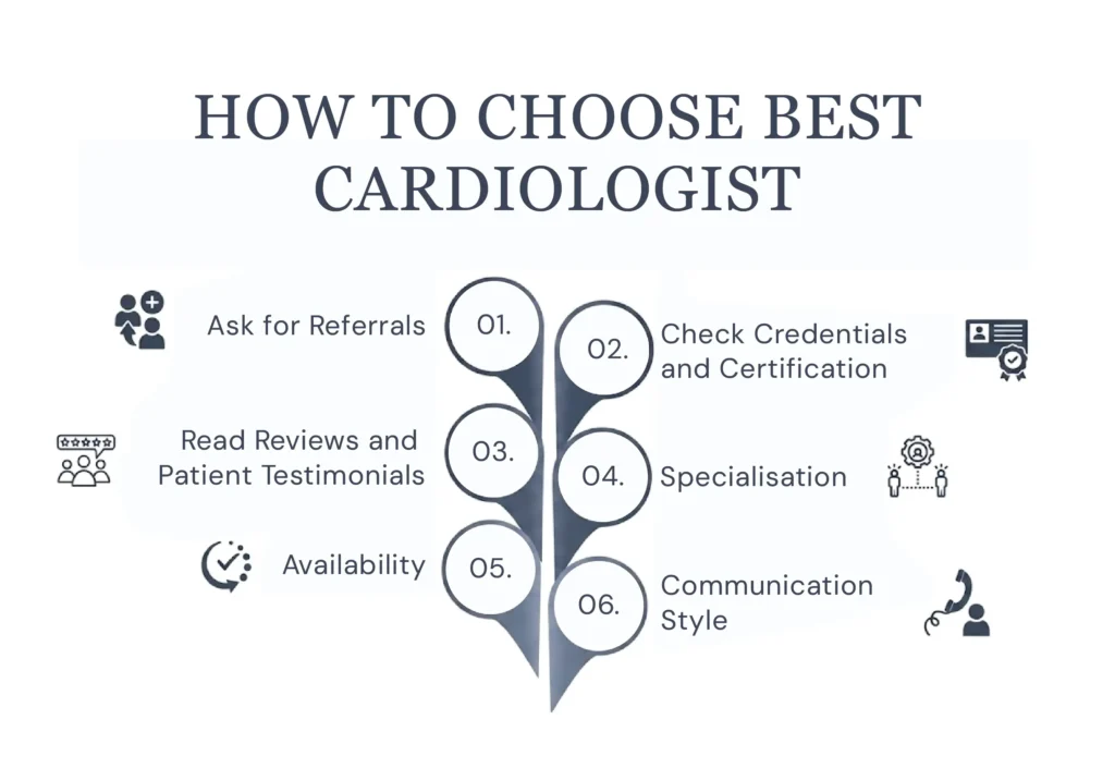 When Choosing a Cardiologist