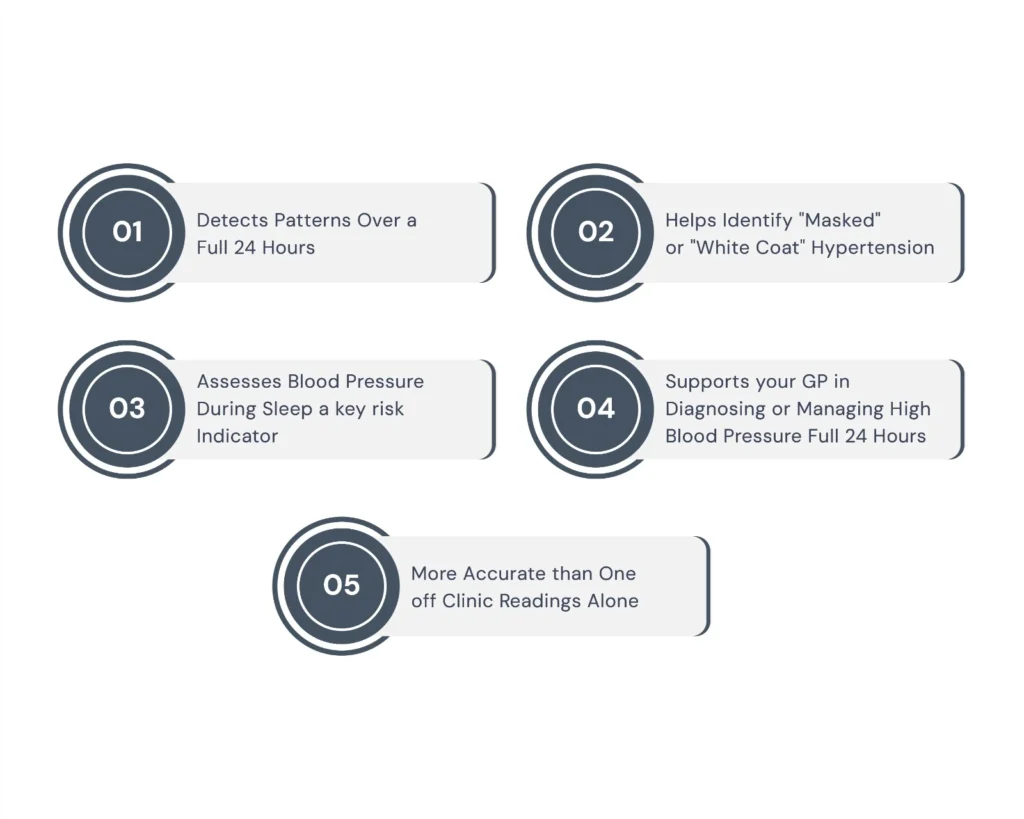 Why do You Need an ABPM?