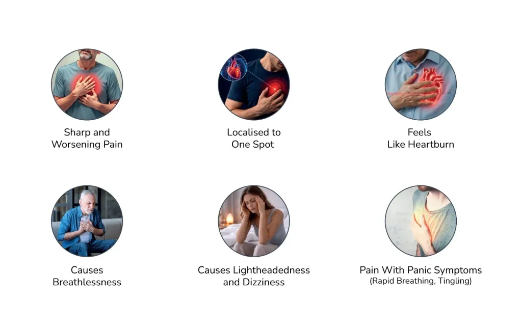 worrying symptoms of chest pain
